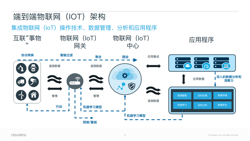 检验检疫技术中心是干嘛的？——一项行业内部对比分析